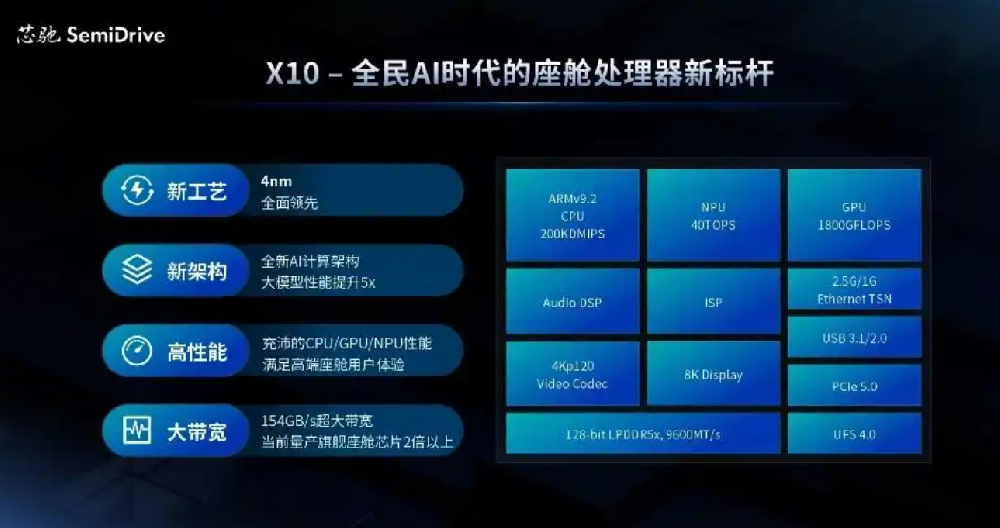 芯馳科技發布X10，打造全民AI時代座艙處理器新標桿
